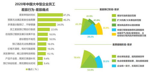 全國11.7%中大型企業驗證差旅管理價值，九成企業仍面臨成本浪費與酒店管理挑戰