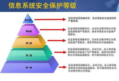 網絡安全與等保 理解核心區別與軟件開發中的融合實踐